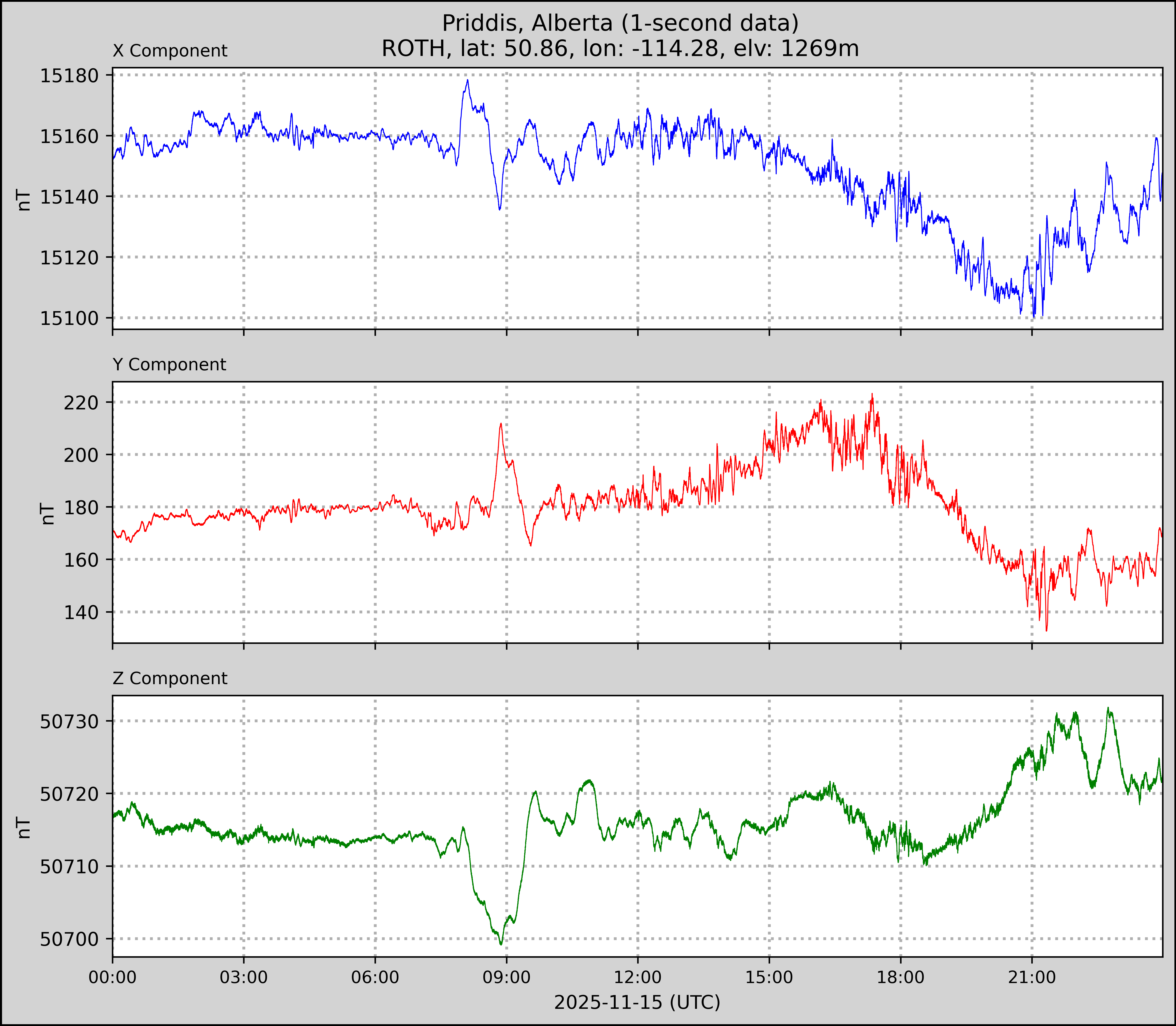 Athabasca (Unit#4) plot for 2025-11-15