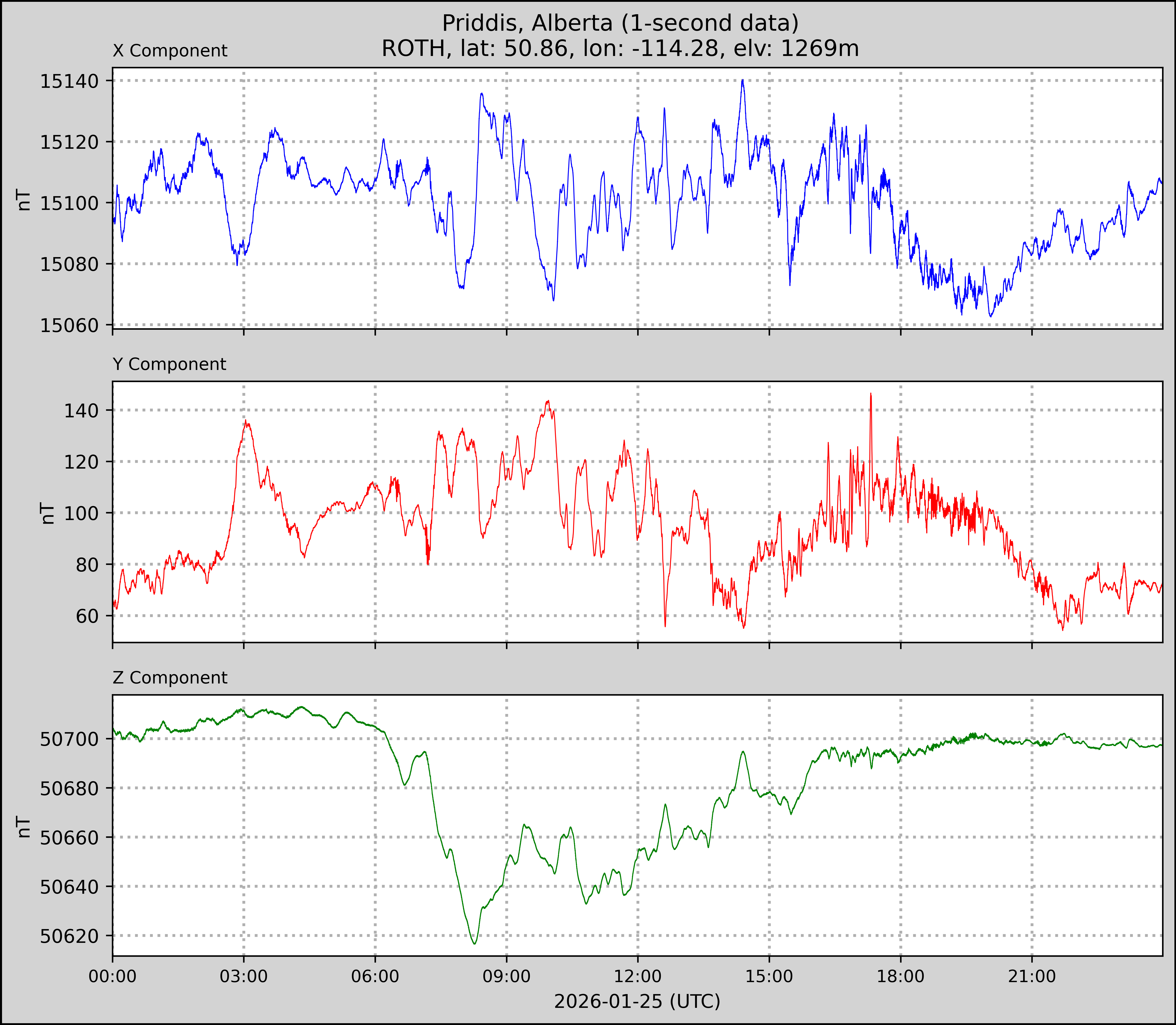 Athabasca (Unit#4) plot for 2026-01-25
