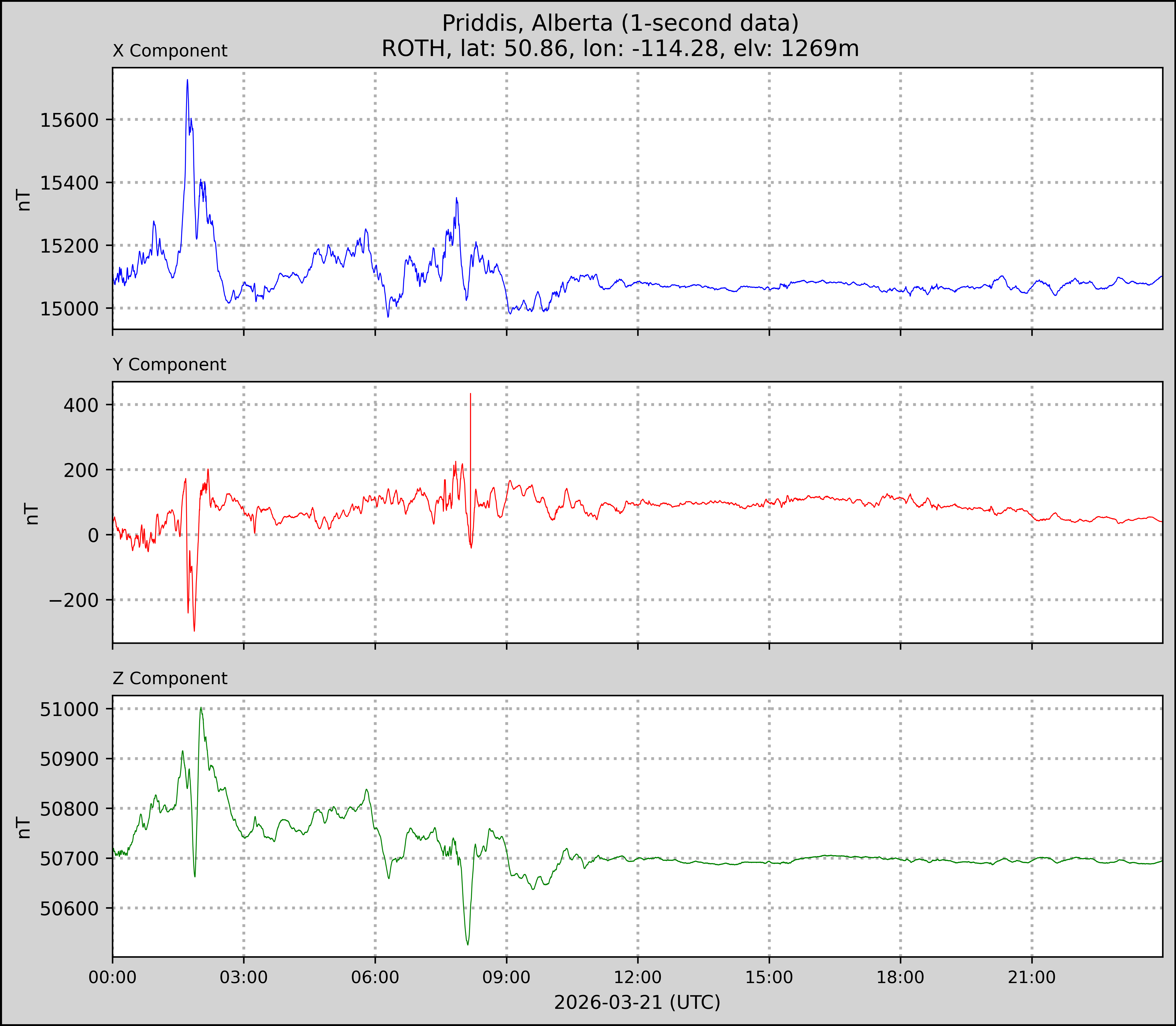 Athabasca (Unit#4) plot for 2026-03-21
